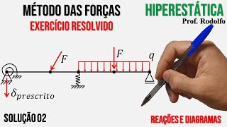 HIPERESTÁTICA 38  Método das Forças  Ex 16  Viga solução 2 [upl. by Ymorej]