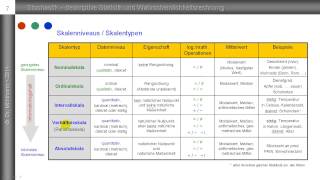 ► Skalenniveaus ► deskriptive Statistik ► Übersicht mit Beispielen [upl. by Anawk]