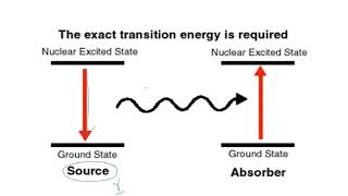 XRay Spectroscopy  Basic Introduction  Detail Explanation in hindi  Hand Made Notes [upl. by Lissi]