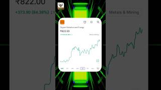 Shyam Metalics Energy Share Target 🎯 Steel Share Analysis  Multi bagger stock 🔥 sharemarket [upl. by Nerraj]