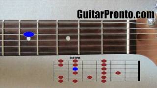 Must know guitar scales  Major and minor scales [upl. by Lind]