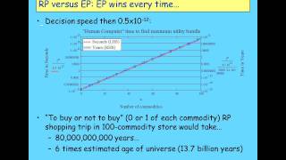 Keen Behavioural Finance 2011 Lecture01 Economic Behaviour Part 2 [upl. by Orran]