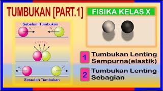 Tumbukan Fisika Kelas 10  Tumbukan Lenting Sempurna Dan Tumbukan Lenting Sebagian [upl. by Fritze]