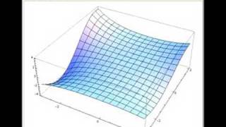 Bessel Functions in the Complex Plane [upl. by Spoor501]