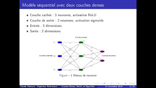 📹 Comprendre les couches Dense ReLU et Sigmoïde en Réseaux de Neurones 🎬 [upl. by Siuraj]