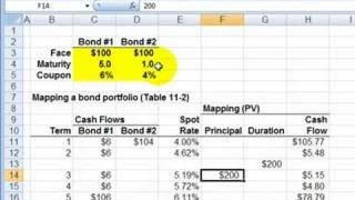 FRM Mapping a fixed income portfolio Intro VaR Mapping [upl. by Ocirne]