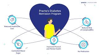 Practo Transform  Diabetes  Chronic Care [upl. by Nnairrek]