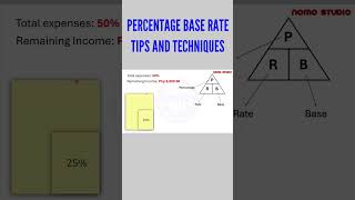 Percentage Base Rate Tips and Techniques maths civilserviceexam letreview napolcom [upl. by Yerffoej]