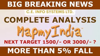 ce info systems share news  mapmyindia share latest news  why mapmyindia share is falling [upl. by Paehpos]