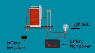 Relay  Explained and animated  how relay works [upl. by Aihseuqram]