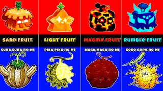 All Logia Type One Piece Devil Fruit In Blox Fruits [upl. by Jahn]