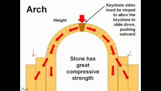 Page 35 History of Visual Technology stone construction and the arch [upl. by Flowers]