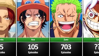 How Many Episodes did One Piece Characters Appear in 1 to 1071 [upl. by Anihpled]