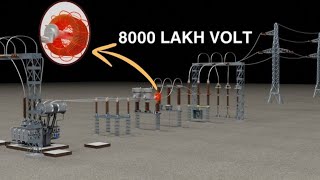 High Voltage Power Lines in 3D animation [upl. by Nairad]