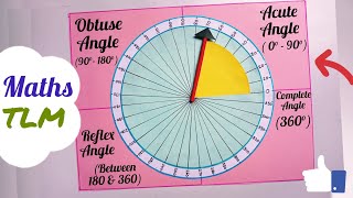 Maths Working Model Easy Types Of Angle Maths Working Model Maths TLM Types Of Angle TLMTLM Easy [upl. by Nayr]