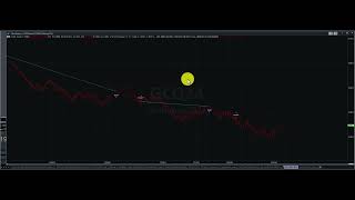 800  1 GOLD CONTRACT  1 DAY  FULLY ROBOTIC  PROFIT FACTOR 15 [upl. by Enattirb854]