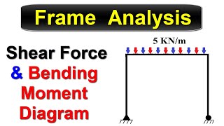 Frame Analysis  Shear Force amp Bending Moment Diagram [upl. by Eiznekam822]