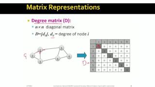 Lecture 32 — Defining the Graph Laplacian Advanced  Stanford University [upl. by Brittaney]