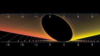 The other way to visualize derivatives  Chapter 12 Essence of calculus [upl. by Artenehs710]