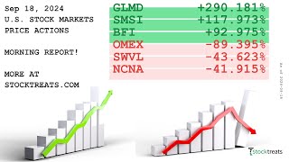 US Stock Markets Morning Report Price Actions Recap  240918 [upl. by Nylkoorb398]