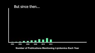 The Rise of Lipidomics [upl. by Auqenat922]