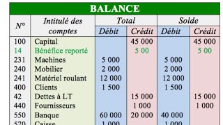 ✅ Exercice complet de comptabilité générale [upl. by Mareld]