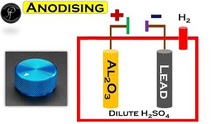 Anodising Process  Thick Oxide Layer On Aluminum Article  reetmains 2ndgrade chemistry [upl. by Hanford]