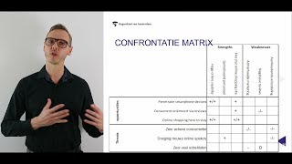 SWOT analyse confrontatiematrix centraal probleem webcollege [upl. by Black907]