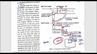 Duty Delta Efficiency of Irrigation Engineering [upl. by Eidoc]