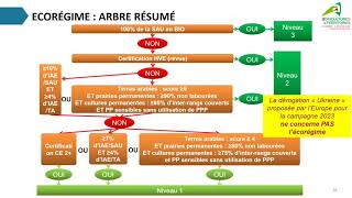 4  Webinaire PAC  Ecorégime et assolement [upl. by Ecnedurp746]