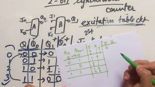 synchronous counter  how to design synchronous counter  easy [upl. by Ilrebmyk]