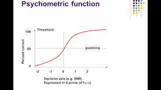 Signal Detection Theory [upl. by Eibocaj936]