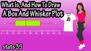 What Is And How To Draw Calculate Boxplot Or Box And Whisker Plots  Box And Whisker Plots Explained [upl. by Airamasor]