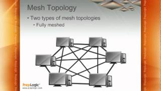 CompTIA Network  Training Network Topologies [upl. by Niuqaoj]