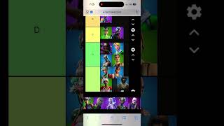 Fortnite sweat skins tier list ￼ [upl. by Mehelhteb]