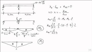 Statik Kraftgrößenverfahren Zweifeldträger Linienlast [upl. by Etteloc572]