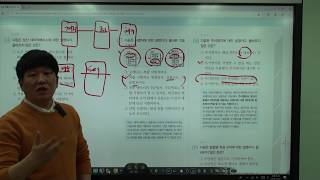 임베스트 SQL 개발자SQLD 기출문제 풀이 [upl. by Ithaman]