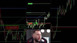 Así hacemos Trading en vivo Scalping del NASDAQ de lunes a viernes Mercado de FUTUROS ScalperoS [upl. by Leinnad]