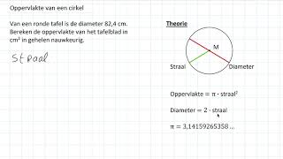 Oppervlakte van een cirkel 1 HAVOVWO 1 VWO 2 HAVOVWO amp 2 VWO [upl. by Shishko954]