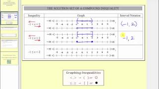 Introduction to Basic Compound Inequalities  AND Only L75 [upl. by Emarie]