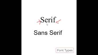 Font Types Serif and Sans Serif [upl. by Airbma]