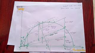 Circle diagram of a 3ph Induction motor [upl. by Tilden]