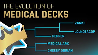 Anki The Evolution of Med School Decks Zanki Lightyear etc [upl. by Cherianne]