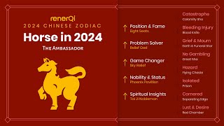 2024 Chinese Zodiac  Horse [upl. by Brenden]