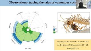 Aditi Sinha CSIRCCMB India speaking at Venoms amp Toxins 2024  youtubevideo [upl. by Ettenahc]