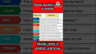 Modal verbs  Modal auxiliary verbs in english grammar [upl. by Pietje]