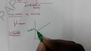 Conductometric titrationMrPappu Bhowmick [upl. by Wilie]