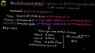 Bruto Binnenlands Inkomen economie uitleg [upl. by Bluhm]