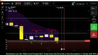 New SCRIPT IQ OPTION 2024  100 Win MIKESCOTT SCRIPT [upl. by Caputto53]