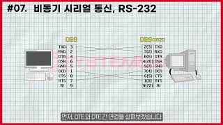 시리얼통신 강의 7강 비동기 시리얼통신 RS232 [upl. by Dadelos805]